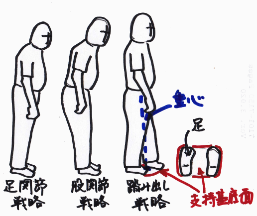 バランスの維持に使われる姿勢対策をイメージさせるイラスト